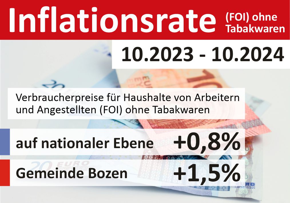 Inflationsrate (FOI) ohne Tabakwaren