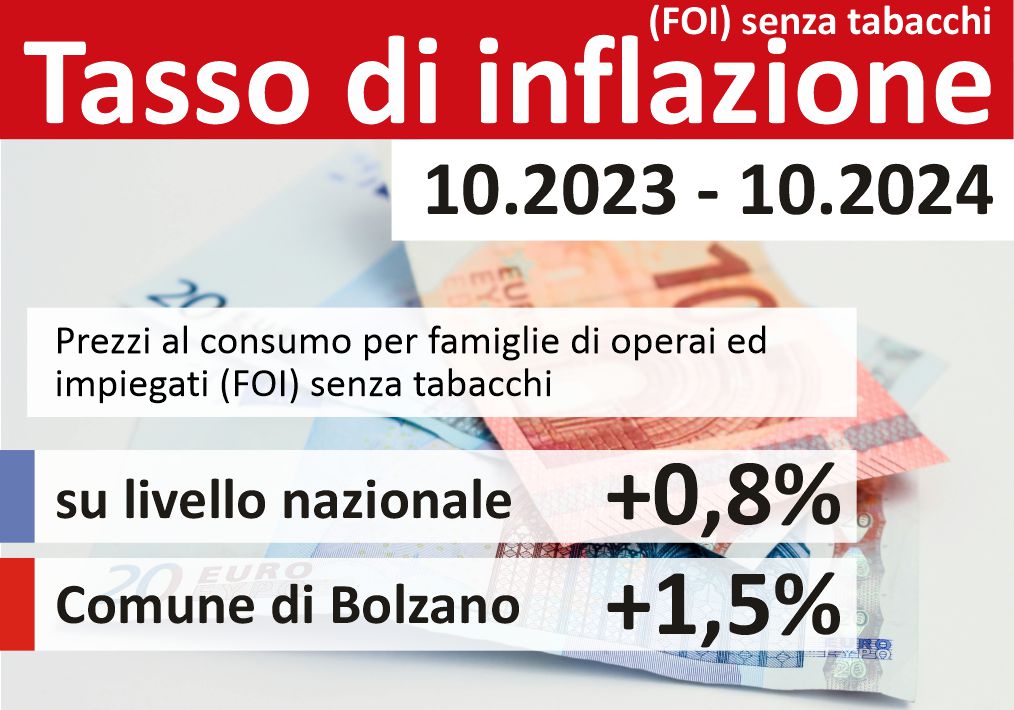 Tasso di inflazione (FOI) senza tabacchi